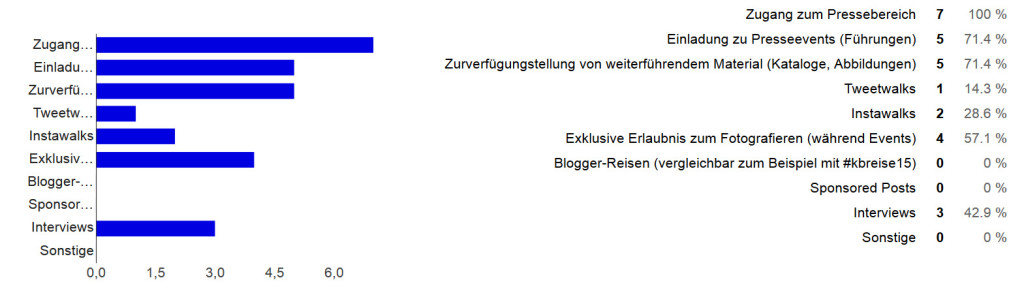 Frage 3